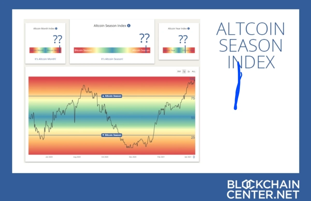 Altcoin Season?